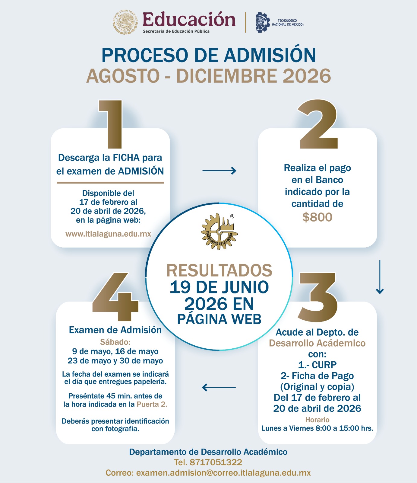 Proceso de Admisión 2026