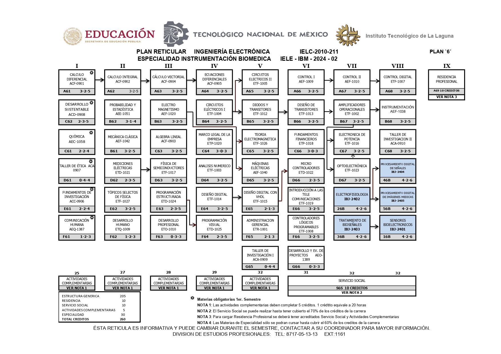 Especialidad Automatización