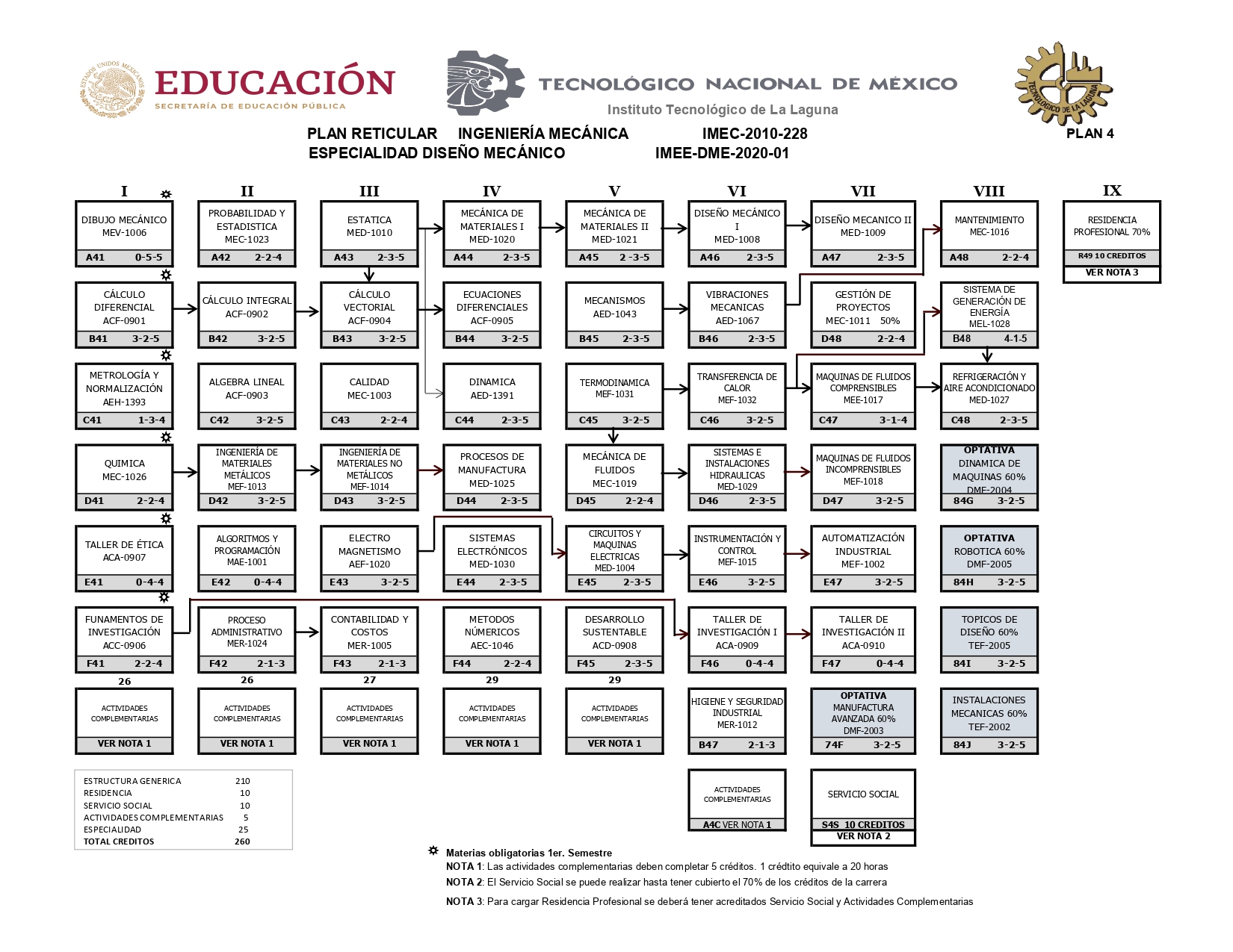 Diseño Mecánico