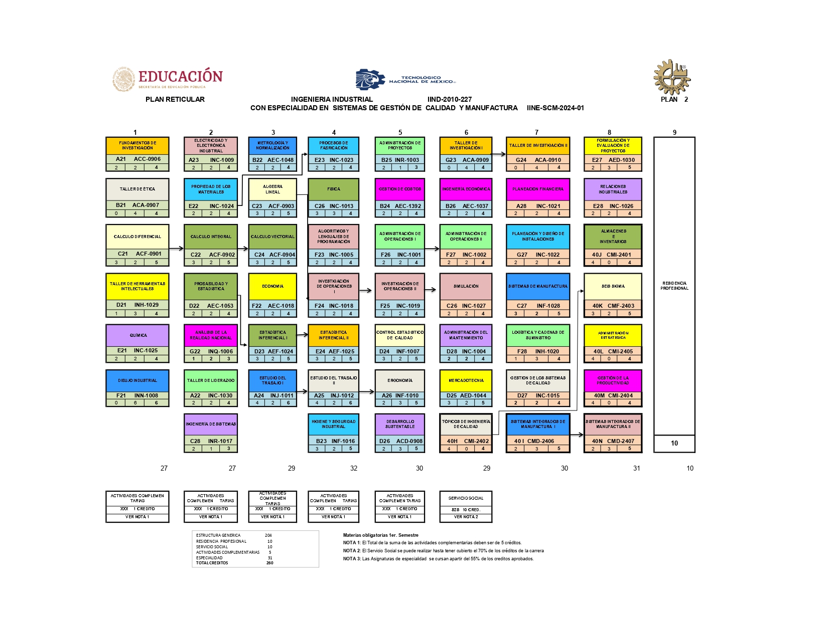 Especialidad
                            Gestión de Calidad y Manufactura