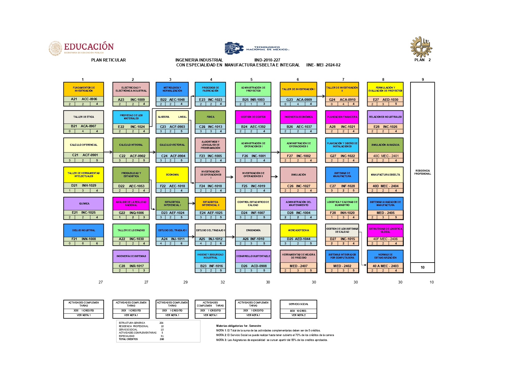 Especialidad Manufacura Esbelta e Integra
