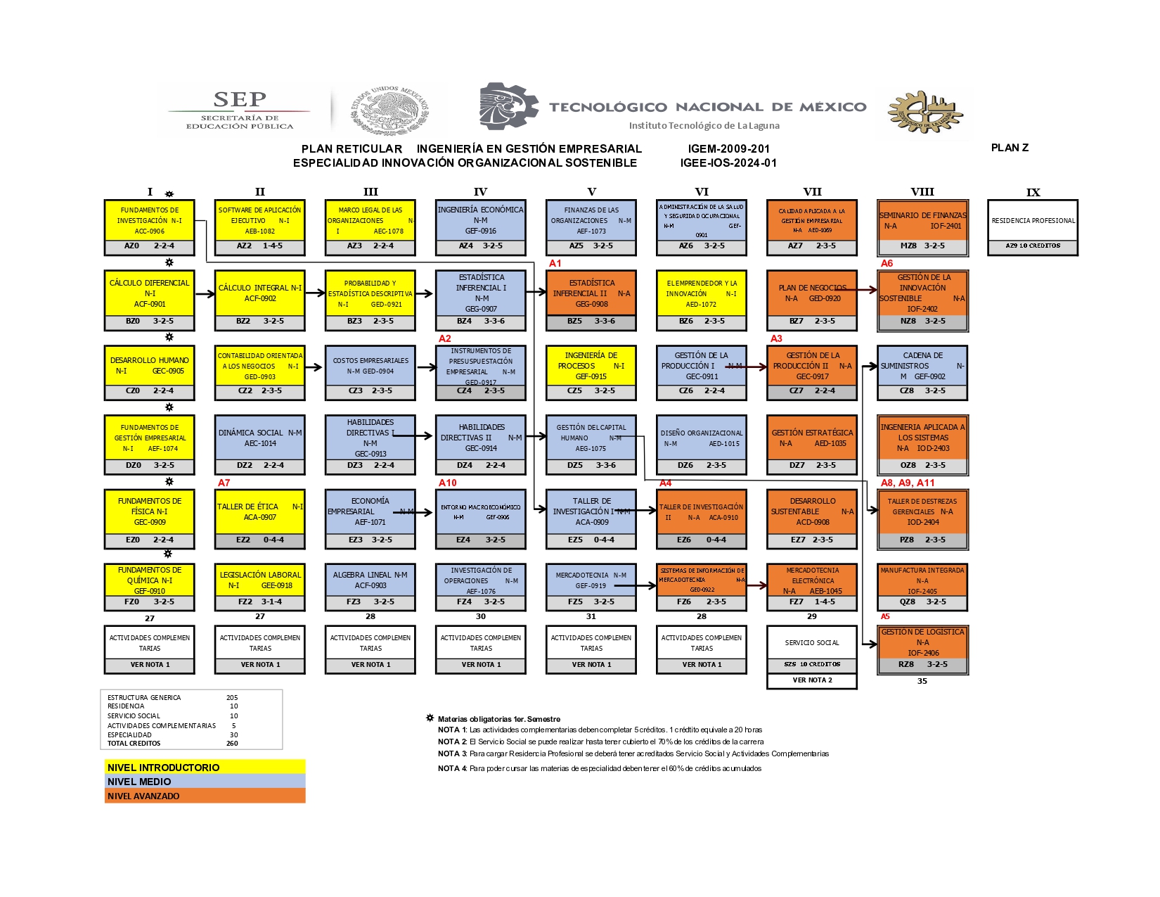 Especialidad Innovación Organizacional